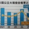 【個別指導Growing Up大在校】　現役合格率24.0%