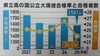 「【個別指導Growing Up大在校】　現役合格率24.0%」