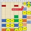 5月2日スタート・新ジュニアベーシッククラス開講のお知らせ