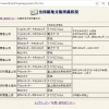 新聞・縮刷版リスト（全国紙地方版所蔵状況）を更新しました。