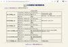 「新聞・縮刷版リスト（全国紙地方版所蔵状況）を更新しました。」