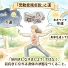 「受動意識仮説」と｢運｣