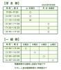 開講時間2026年5月改定「【キャンペーンも実施中】開講時間拡張のお知らせです【無料体験実施中！】」