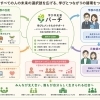 不登校支援の全体像がわかる「学び伴走塾パーチの支援モデル図」をご紹介