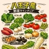 明日は4/28 火曜日　本日は朝、雨でしたので八王子産野菜の入荷が少なかったですが明日は盛りだくさんですので、期待して下さい。八王子スカイホテル1F802SKYSHOP 中も外もオール八王子産　八王子だけでお店やってます。八王子ならここです