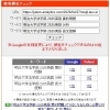 【検索1位獲得】明治大学法学部（英語）の過去問分析記事を公開しました【新・個別指導アシスト習志野校】