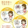 骨盤の歪みで「お腹ぽっこり・太ももパンパン」にお悩みの方へ