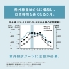 GWのご案内と5月の肌管理予約状況。
