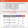 【検索1位獲得】東邦大東邦中（2023後期）算数の過去問分析記事を公開しました【新・個別指導アシスト習志野校】