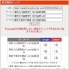 【検索1位獲得】東邦大東邦中（2023後期）算数の過去問分析記事を公開しました【新・個別指導アシスト習志野校】