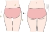 あなたの変化を全力で応援します「🍑 股関節の硬さで“形が崩れやすいお尻”に」