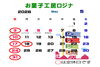 「5月のお休みのお知らせ✨️」