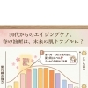 春先の紫外線にご用心 50代からのエイジングケアに大切なこと