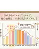 未来の美肌は春の紫外線対策から「春先の紫外線にご用心 50代からのエイジングケアに大切なこと」