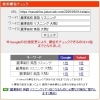 【検索1位獲得】「聞こえた単語」を選ぶと不正解に？ 麗澤高校リスニングの罠【新・個別指導アシスト習志野校】