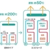 エコジョーズとは？給湯器10年以上の方へ｜ガス代節約と予防交換の考え方
