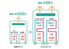 エコジョーズのしくみ「エコジョーズとは？給湯器10年以上の方へ｜ガス代節約と予防交換の考え方」