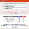 【検索1位獲得｜麗澤高校】英語・大問3（リスニング）の分析記事を公開しました。【新・個別指導アシスト習志野校】