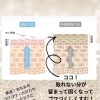 【最重要】高級化粧品より、いらないものを取るのが先！毎日の垢落とし、できていますか？