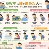 GW中に腰を痛めた方【出雲・平田・斐川 整体】