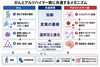 「がんとアルツハイマー病に共通する「老化」と細胞の進化」