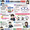 「【英語が苦手な君へ】」