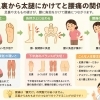 「腰だけ」の問題じゃない？ 足裏〜太ももの硬さが腰痛につながる理由
