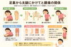 「「腰だけ」の問題じゃない？ 足裏〜太ももの硬さが腰痛につながる理由」