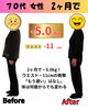 何歳からでも理想の体へ「70代でも2ヶ月で−5kg！一緒に楽しくダイエットしませんか？【諏訪市　パーソナルピラティススタジオ】」