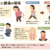 その腰痛、実は“股関節”が原因かも？【出雲・平田・斐川 整体】