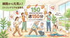 ミト活の勧め「週150分の運動習慣で、ミトコンドリアを元気に」