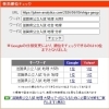 社会は暗記科目ではない？滋賀県公立入試（地理）から読み解くデータ処理の手順【新・個別指導アシスト習志野校】