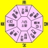 今日の運勢 ５月１２日火曜日　☆運気予報★