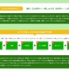 料金・ご注文から納品までの流れのご紹介✨