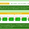 料金・ご注文から納品までの流れのご紹介✨