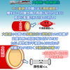 「大動脈の動脈硬化をイラストで解説しました【尼崎・内科】」