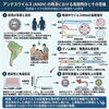「ハンタウイルスアンデス株が精液中に長期残存？」