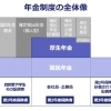 厚生年金保険とは？