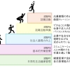 「自分の未来を自分でつくる」自己理解プログラムを3回実施しました：船橋市　ふなサポ