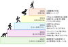 「「自分の未来を自分でつくる」自己理解プログラムを3回実施しました：船橋市　ふなサポ」