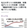 私立大学の統廃合