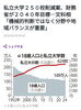 「私立大学の統廃合」