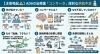 「ADHD治療薬「コンサータ」供給不足について」