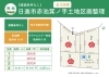 「【残り1区画】日進赤池箕ノ手土地区画整理（全4区画）販売中」