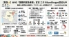 「エボラ・ブンディブギョ型でWHOが「国際的緊急事態」を宣言　私たちが知っておきたいこと」