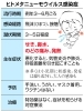 「ヒトメタニューモウイルス感染症」