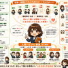 社会保険労務士って何をしてくれるの？