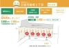 「日進市藤塚6丁目 第2期（全6区画）分譲地販売中！」