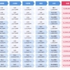 子供の教育資金って、いくら必要？