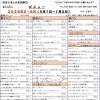 パンのメニュー　【長野県岡谷市パン屋　ましぱん】